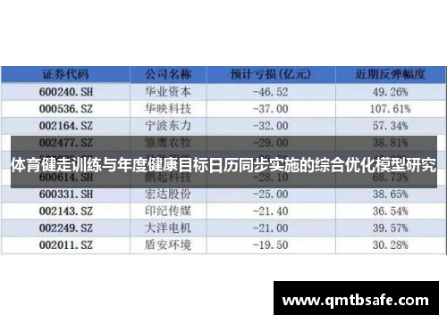 体育健走训练与年度健康目标日历同步实施的综合优化模型研究