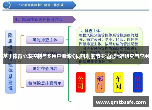 基于体育心率控制与多用户训练协同机制的节奏适配标准研究与应用
