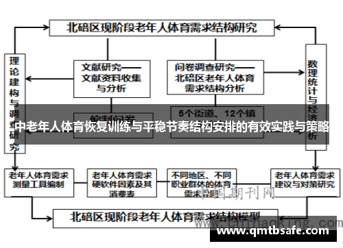 中老年人体育恢复训练与平稳节奏结构安排的有效实践与策略