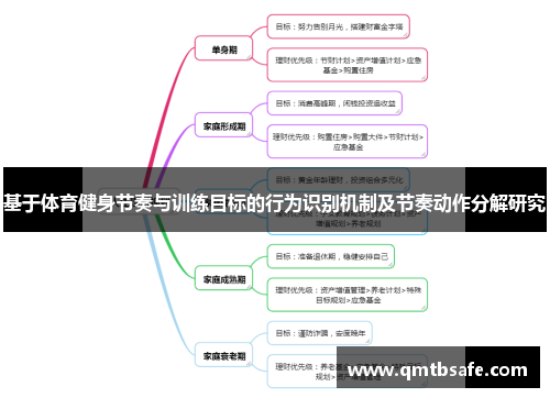 基于体育健身节奏与训练目标的行为识别机制及节奏动作分解研究