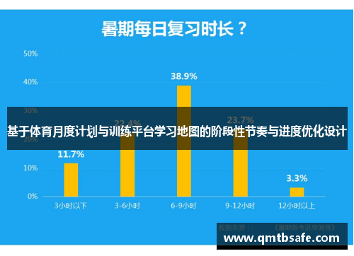基于体育月度计划与训练平台学习地图的阶段性节奏与进度优化设计