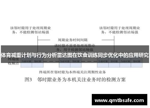 体育减重计划与行为分析雷达图在饮食训练同步优化中的应用研究