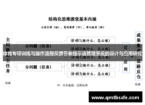 体育专项训练与操作流程反馈节奏提示语管理系统的设计与应用研究