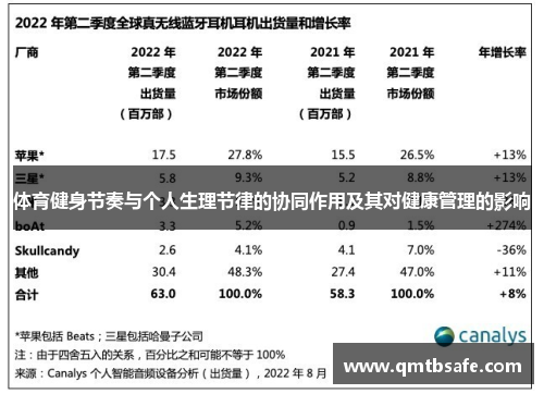 体育健身节奏与个人生理节律的协同作用及其对健康管理的影响